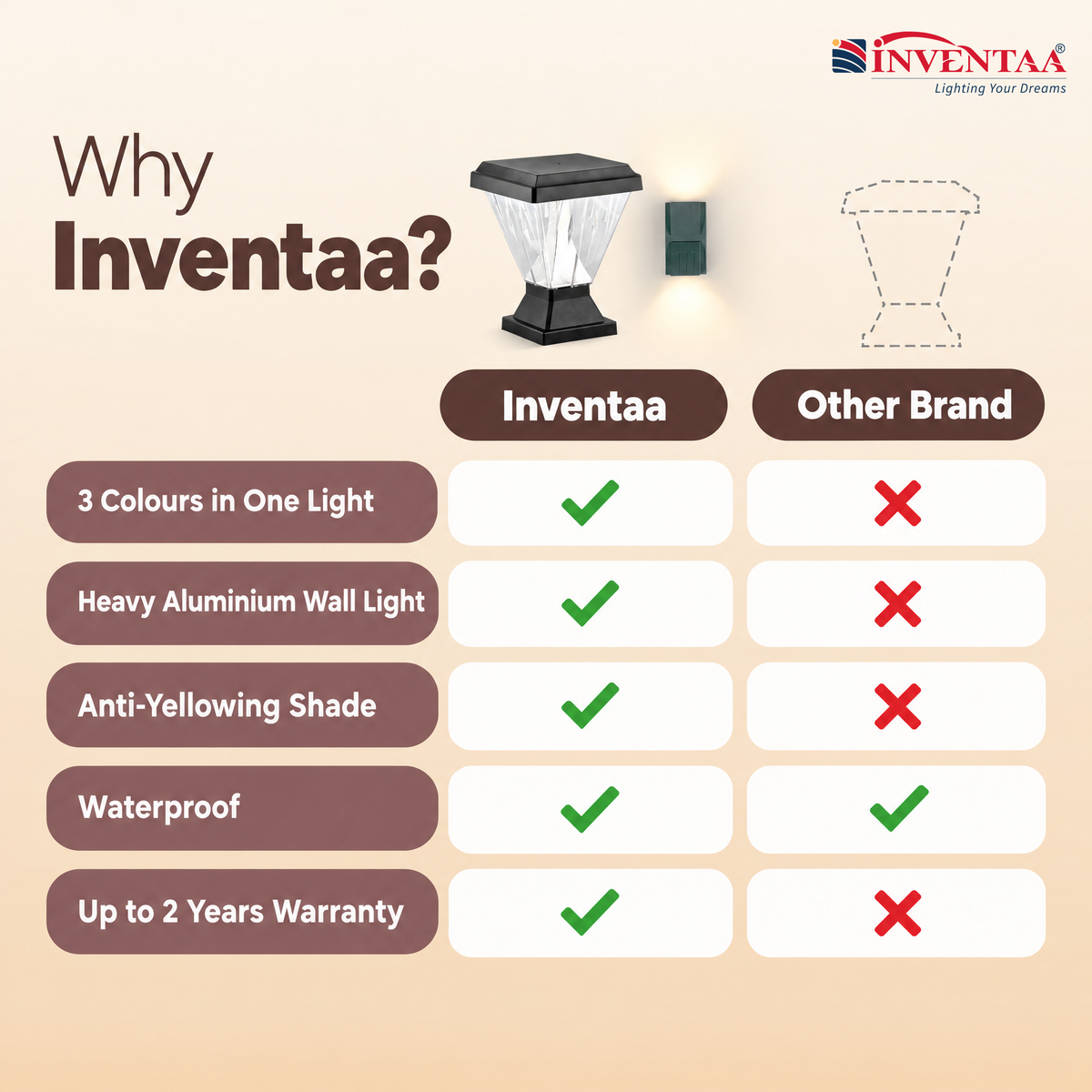 INVENTAA Signature Entrance Lighting Bundle – 2 Chiti Sky 12W 3-in-1 Gate Pillar Lights + 2 Reina 12W Up & Down Wall Lights